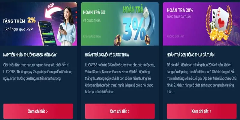 Hoàn trả hàng ngày/tuần n188